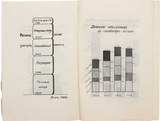 Пять лет работы Центральной комиссии по улучшению быта ученых при Совете народных комиссаров... М.: Изд. ЦЕКУБУ, 1927.